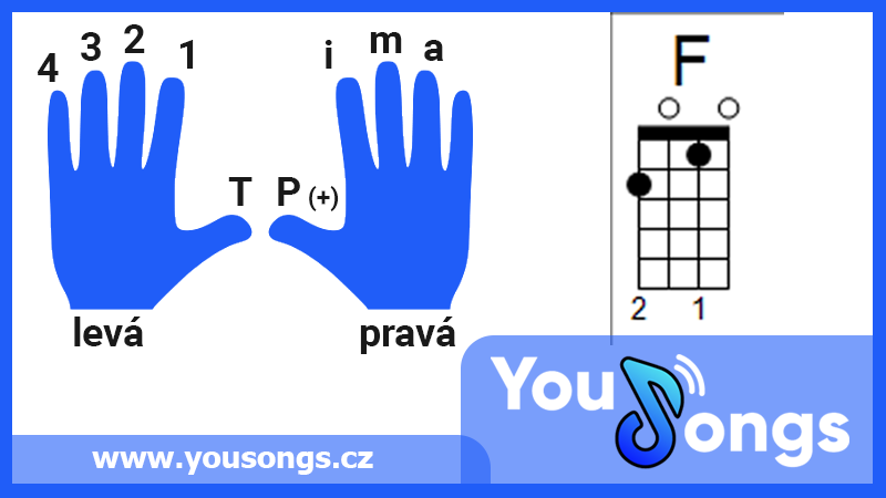 YouSongs.cz - Obrázkové schéma akordu F dur na ukulele