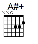 kytara akord A#+ (YouSongs.cz)