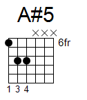 kytara akord A#5 (YouSongs.cz)