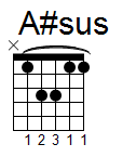 kytara akord A#sus (YouSongs.cz)
