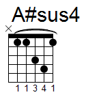 kytara akord A#sus4 (YouSongs.cz)