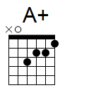 kytara akord A+ (YouSongs.cz)