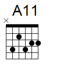 kytara akord A11 (YouSongs.cz)