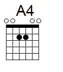 kytara akord A4 (YouSongs.cz)