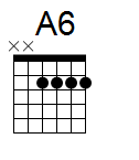 kytara akord A6 (YouSongs.cz)