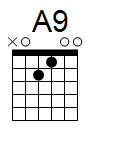 kytara akord A9 (YouSongs.cz)