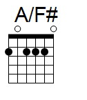 kytara akord A/F# (YouSongs.cz)