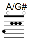 kytara akord A/G# (YouSongs.cz)