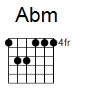 kytara akord Abm (YouSongs.cz)