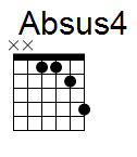 kytara akord Absus4 (YouSongs.cz)
