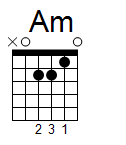 kytara akord Am (YouSongs.cz)