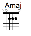 kytara akord Amaj (YouSongs.cz)