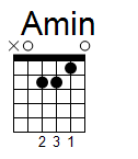 kytara akord Amin (YouSongs.cz)
