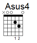 kytara akord Asus4 (YouSongs.cz)