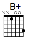 kytara akord B+ (YouSongs.cz)