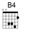 kytara akord B4 (YouSongs.cz)