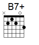 kytara akord B7+ (YouSongs.cz)