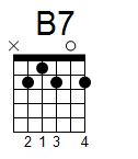 kytara akord B7 (YouSongs.cz)