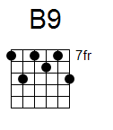 kytara akord B9 (YouSongs.cz)