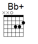 kytara akord Bb+ (YouSongs.cz)