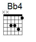 kytara akord Bb4 (YouSongs.cz)