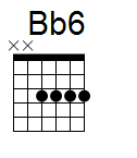 kytara akord Bb6 (YouSongs.cz)
