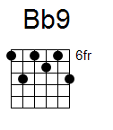 kytara akord Bb9 (YouSongs.cz)