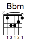 kytara akord Bbm (YouSongs.cz)