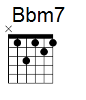 kytara akord Bbm7 (YouSongs.cz)