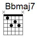 kytara akord Bbmaj7 (YouSongs.cz)