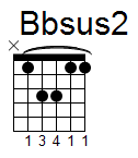 kytara akord Bbsus2 (YouSongs.cz)