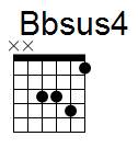 kytara akord Bbsus4 (YouSongs.cz)