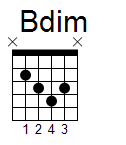 kytara akord Bdim (YouSongs.cz)