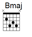 kytara akord Bmaj (YouSongs.cz)