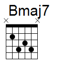 kytara akord Bmaj7 (YouSongs.cz)