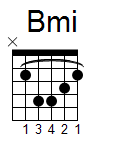kytara akord Bmi (YouSongs.cz)