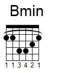 kytara akord Bmin (YouSongs.cz)
