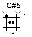 kytara akord C#5 (YouSongs.cz)