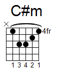 kytara akord C#m (YouSongs.cz)