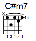 kytara akord C#m7 (YouSongs.cz)