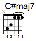 kytara akord C#maj7 (YouSongs.cz)