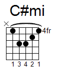 kytara akord C#mi (YouSongs.cz)
