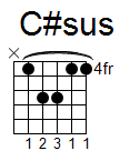 kytara akord C#sus (YouSongs.cz)