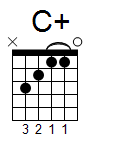 kytara akord C+ (YouSongs.cz)