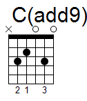 kytara akord C(add9) (YouSongs.cz)