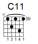kytara akord C11 (YouSongs.cz)