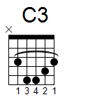 kytara akord C3 (YouSongs.cz)