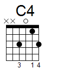 kytara akord C4 (YouSongs.cz)