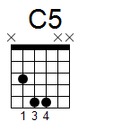 kytara akord C5 (YouSongs.cz)