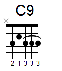 kytara akord C9 (YouSongs.cz)